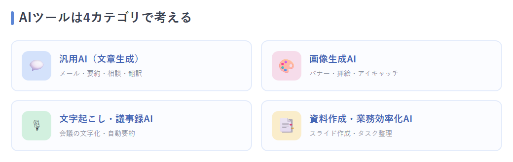 4カテゴリの分類図