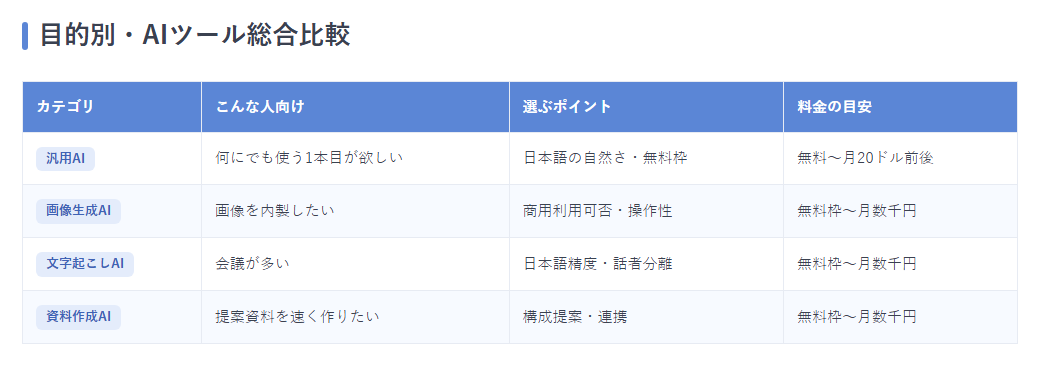 総合比較表バナー