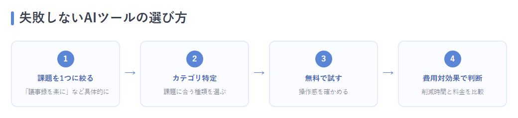 選び方4ステップ