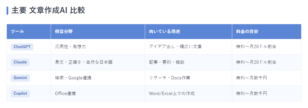 主要4ツール比較表