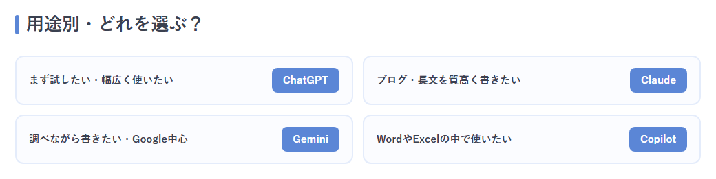 用途→おすすめAIの早見図