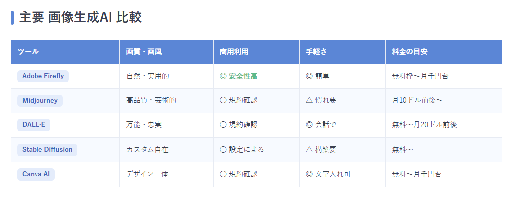 主要5ツール比較表