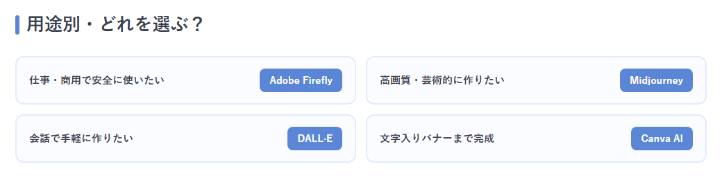 用途→おすすめAIの早見図