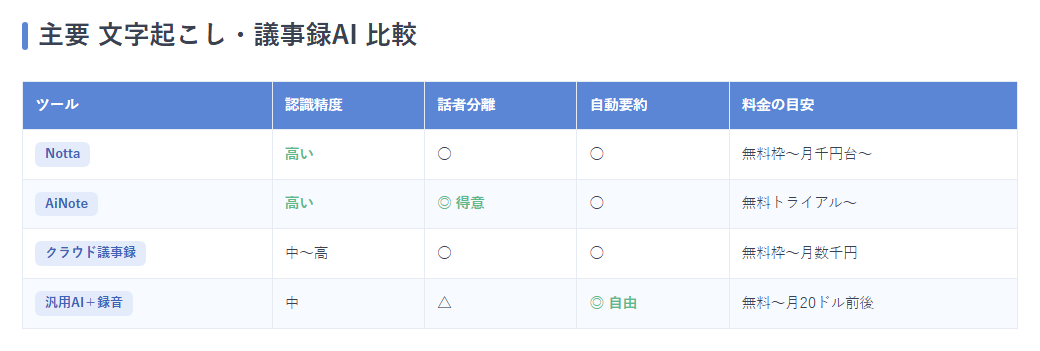 主要ツール比較表バナー