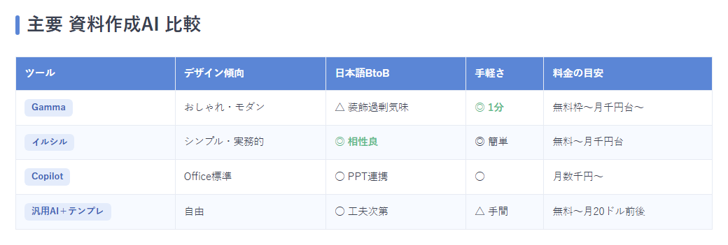 主要ツール比較表