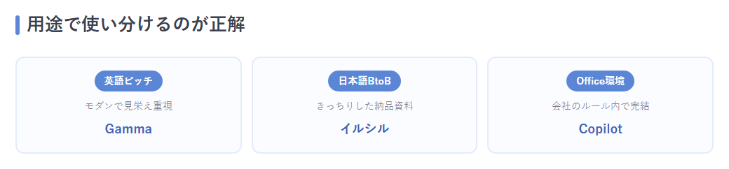 日英の使い分け図解