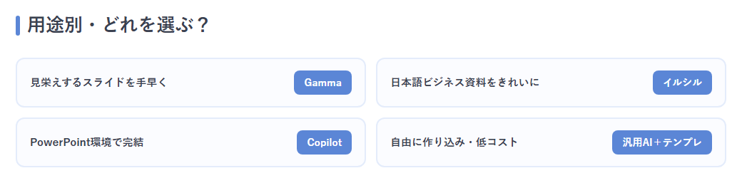 用途→おすすめAIの早見図