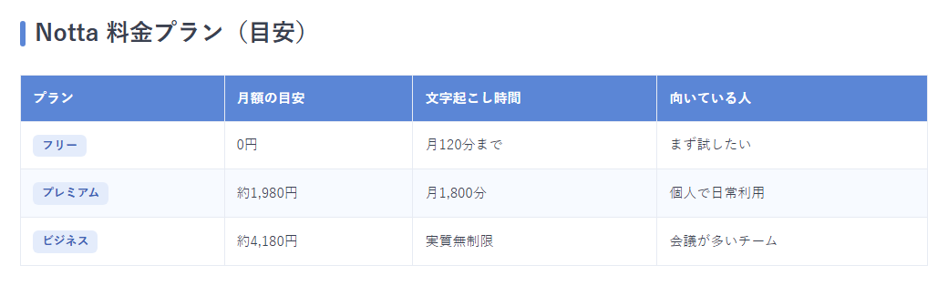 料金プラン表
