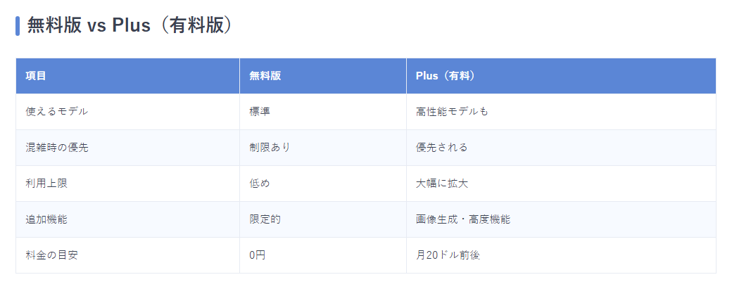 無料版vs有料版の比較表