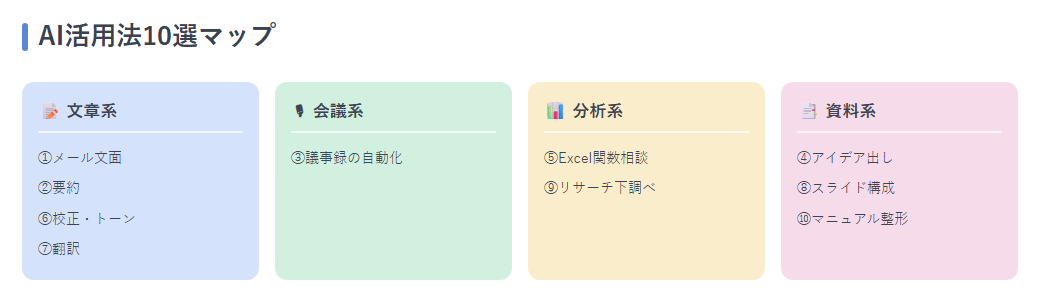 文章系／会議系／分析系／資料系に色分け