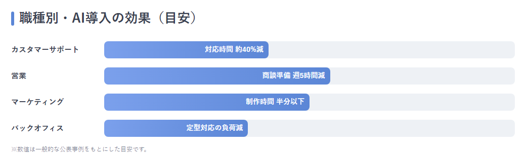 数値は目安と注記