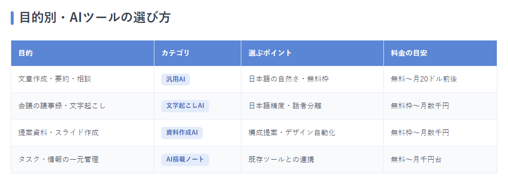 目的別おすすめツール比較表