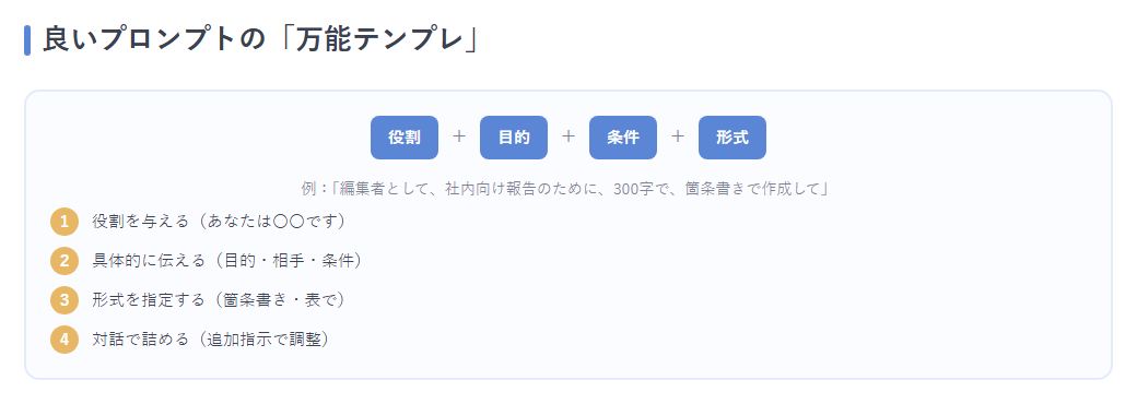 良いプロンプトの型