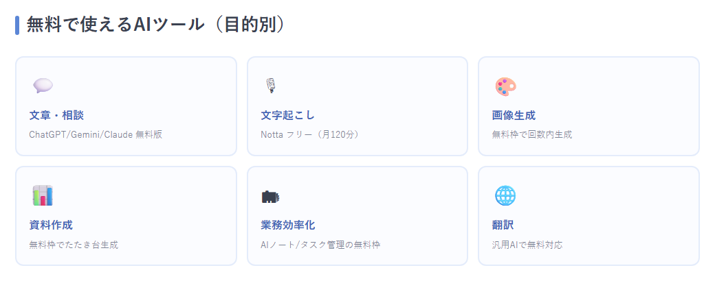 目的別カテゴリ図