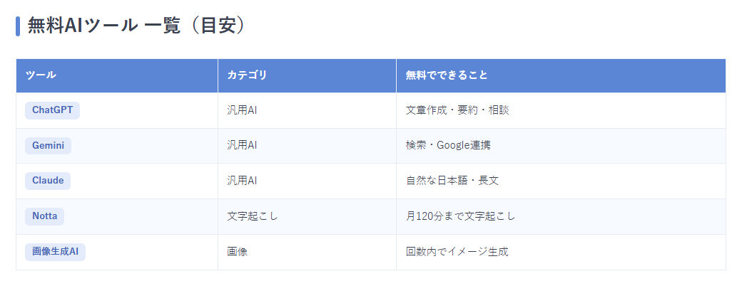 無料ツール一覧表