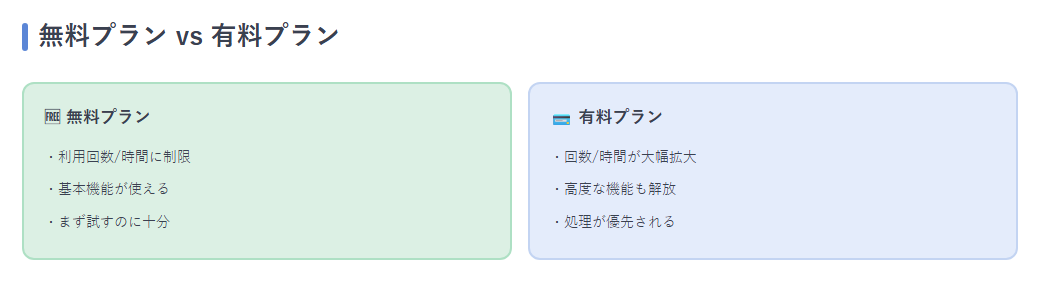 無料vs有料の違い
