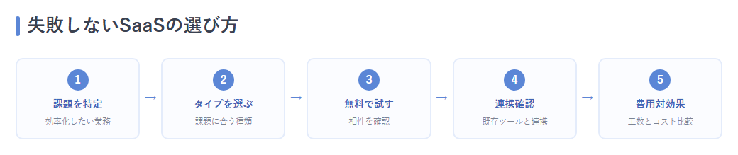 選び方5ステップ