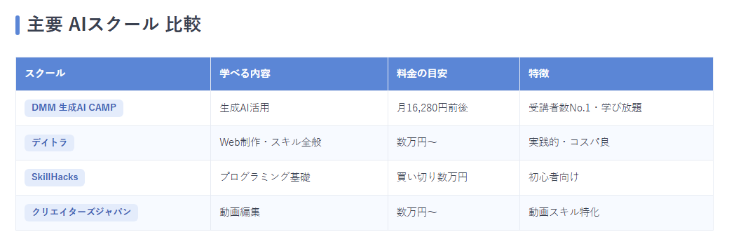 主要スクール比較表バナー