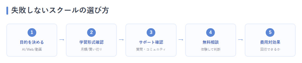 選び方5ステップ
