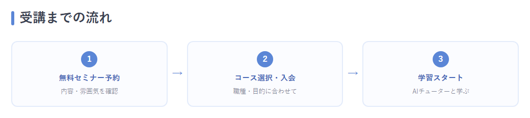 受講までの流れ