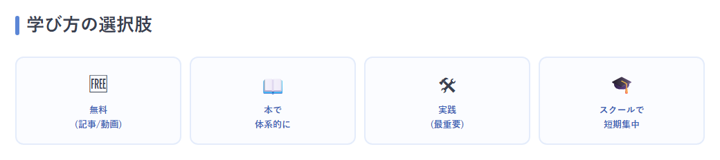 学習リソースの種類