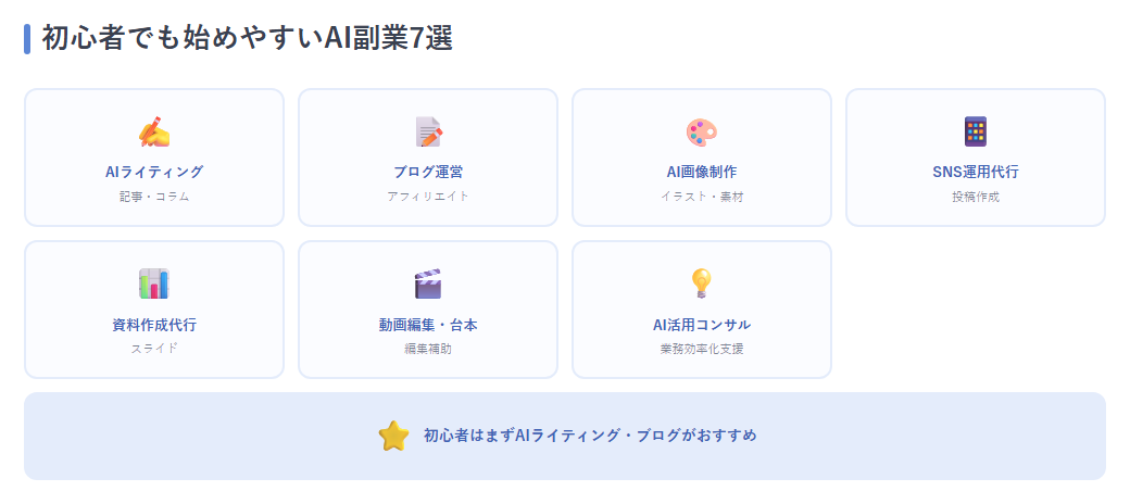 AI副業7選