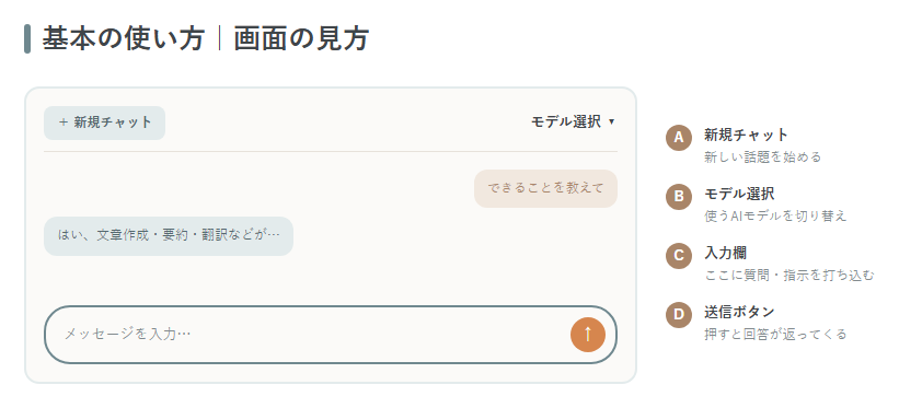 ChatGPTのチャット画面のUI解説図（入力欄・送信ボタン・モデル選択・新規チャットの位置）
