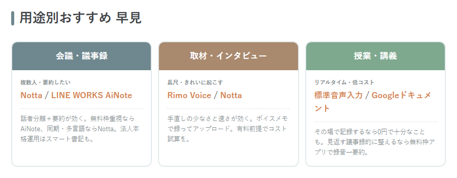 会議・取材・授業の用途別おすすめ早見マトリクス