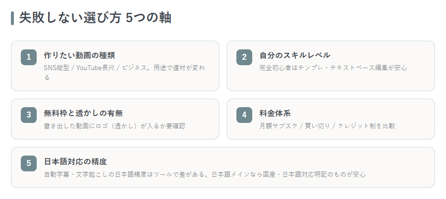 AI動画編集ソフトの選び方5軸チェックリスト