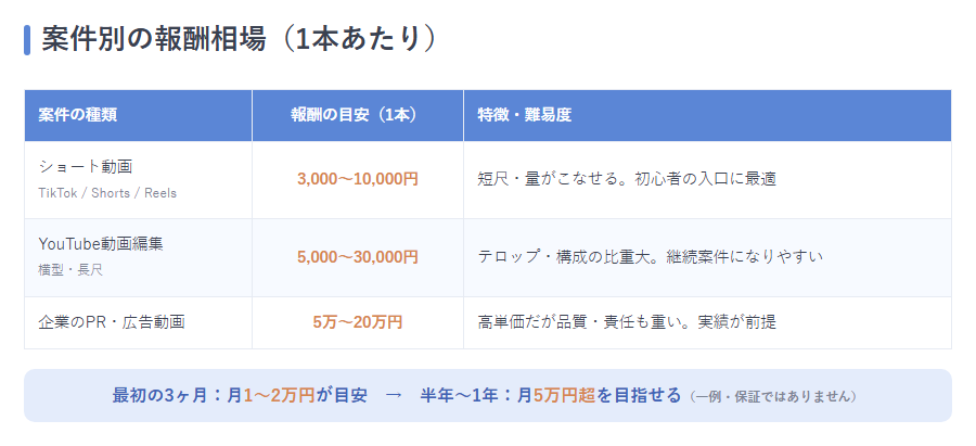 案件別の報酬相場表