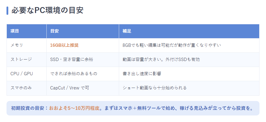 必要PC環境の目安表