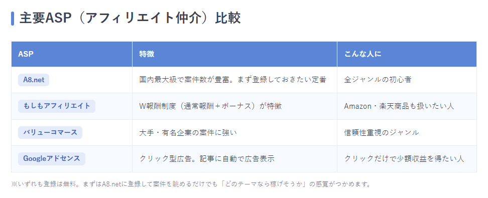 主要ASPの特徴比較表。