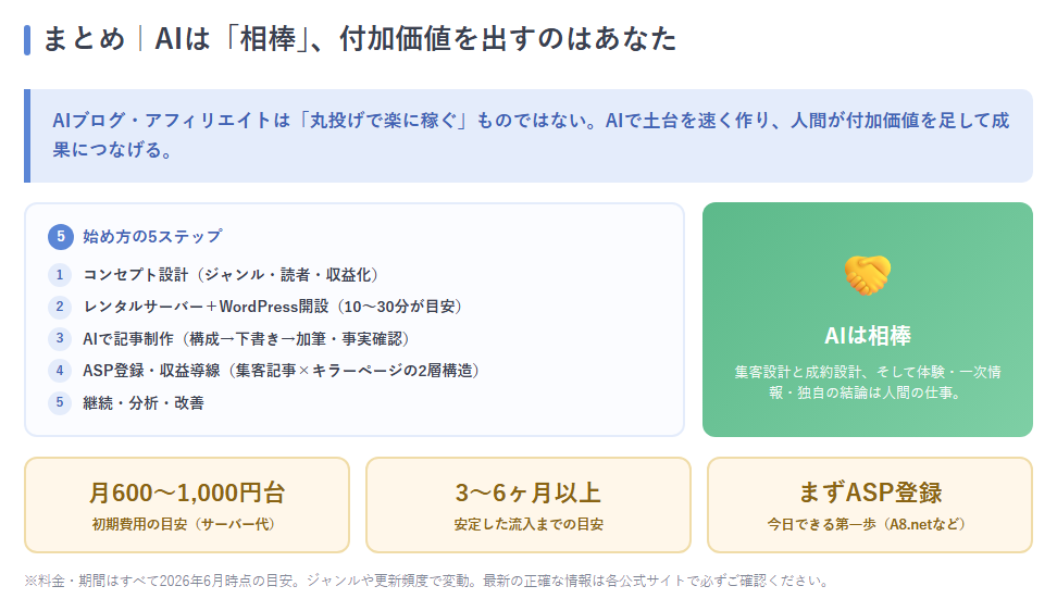 記事全体の要点（5ステップ＋2層構造＋AIは相棒）を1枚に凝縮したまとめ図。