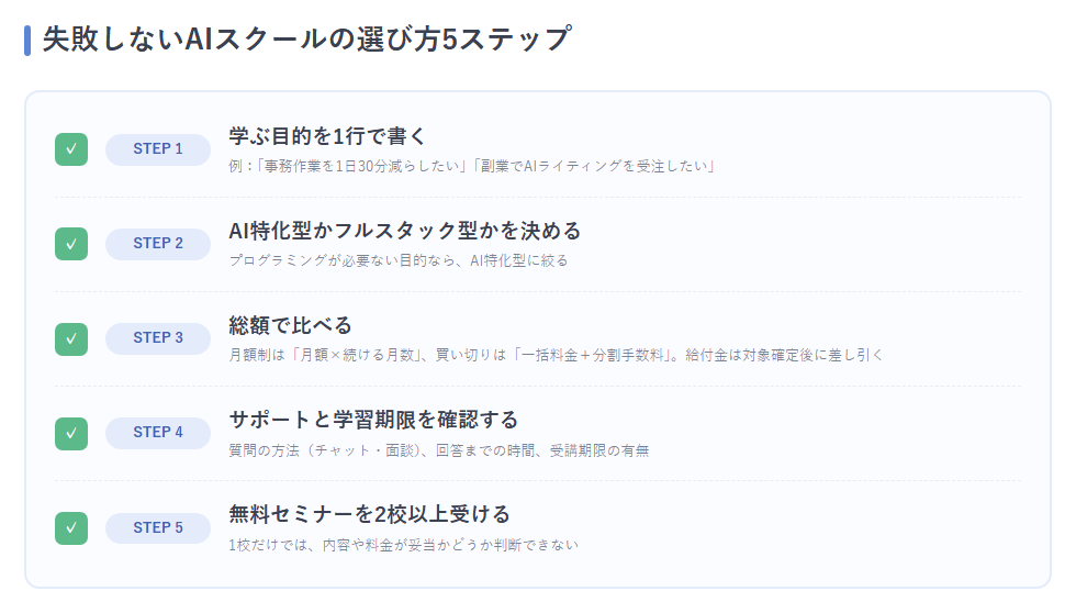 失敗しないAIスクールの選び方5ステップのチェックリスト