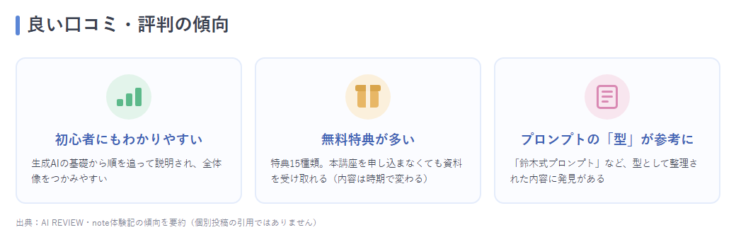 良い口コミの傾向3点（わかりやすい・特典が多い・プロンプトの型）