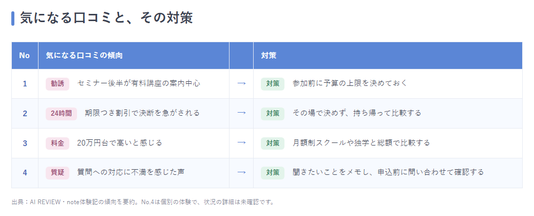 気になる口コミ4点とそれぞれの対策を並べた対応表